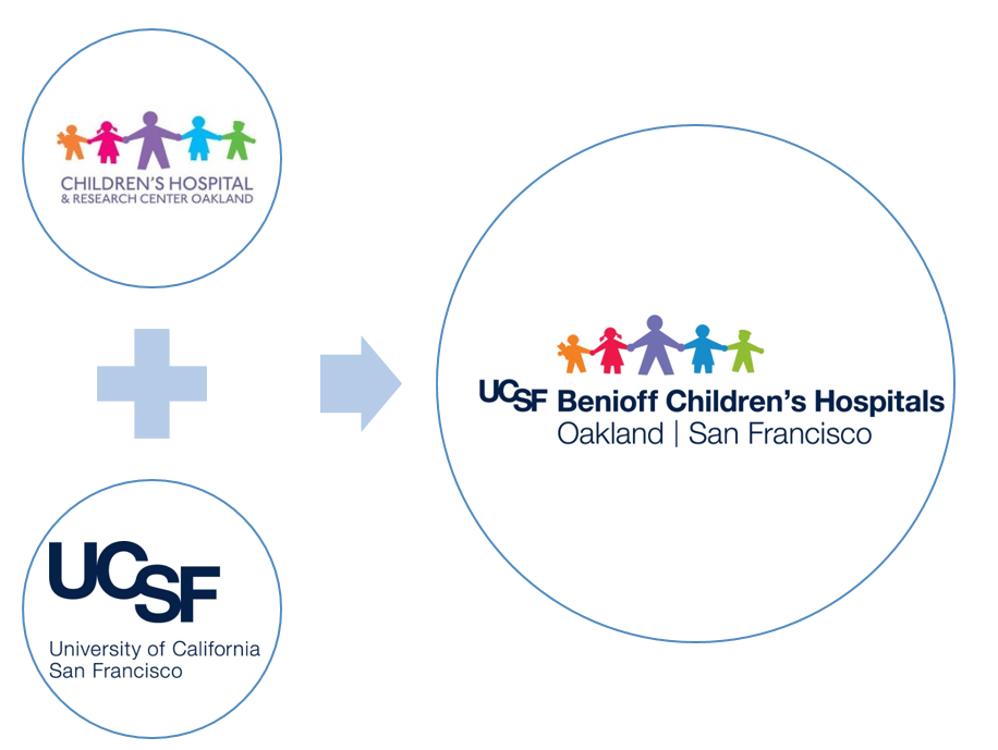 Logos of Children’s Hospital Oakland and UCSF coming together